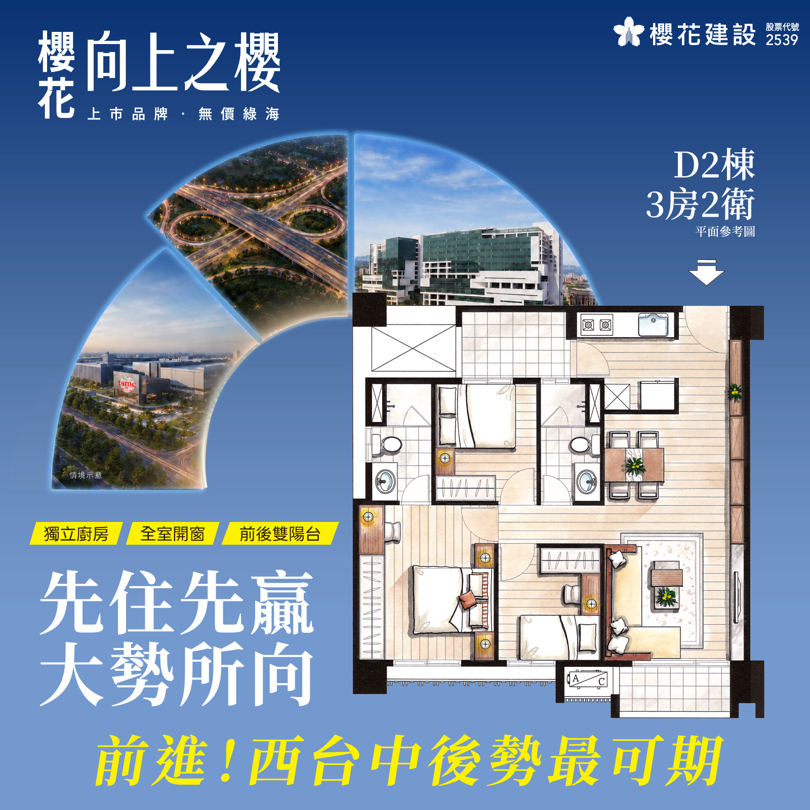 先住先贏 大勢所向！前進！西台中後勢最可期－好宅Go｜購好宅