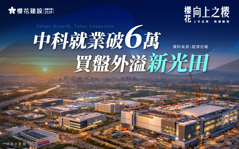 中科就業員工突破6萬人！穩定剛需與中科二期擴廠效應，買盤逐步外溢至沙鹿、新光田生活圈。